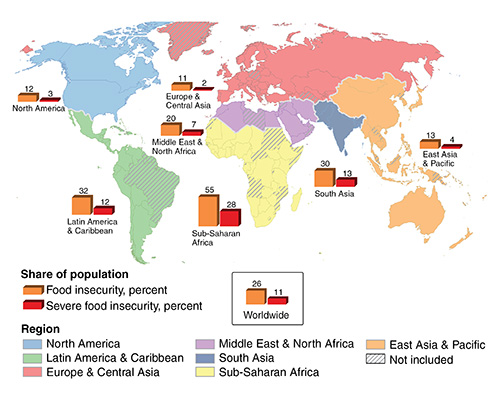 Food scarcity around the world