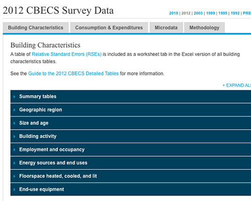 2012 CBECES survey data