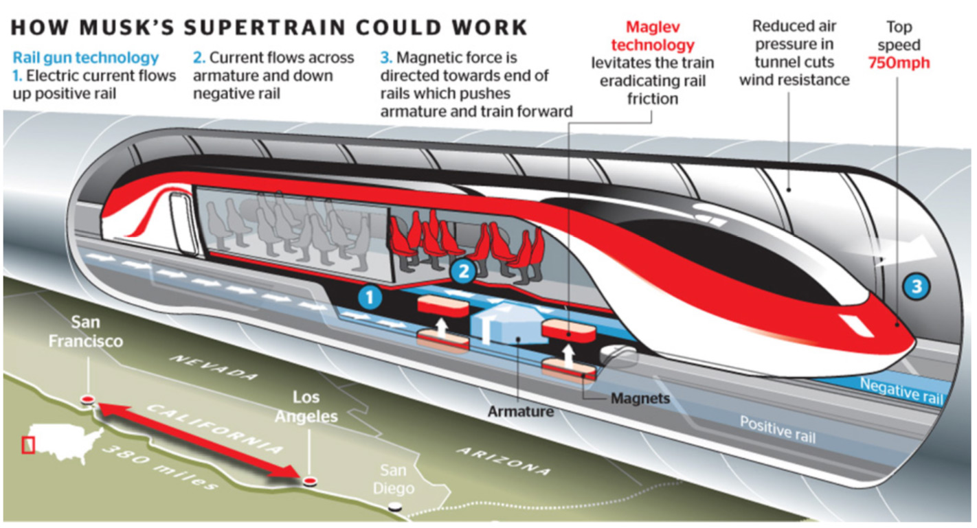 Hyperloop  concept
