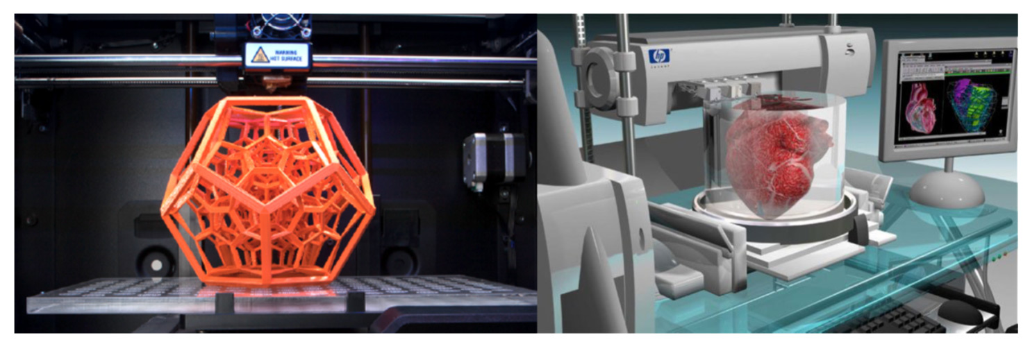 Advances in 3D printing technology