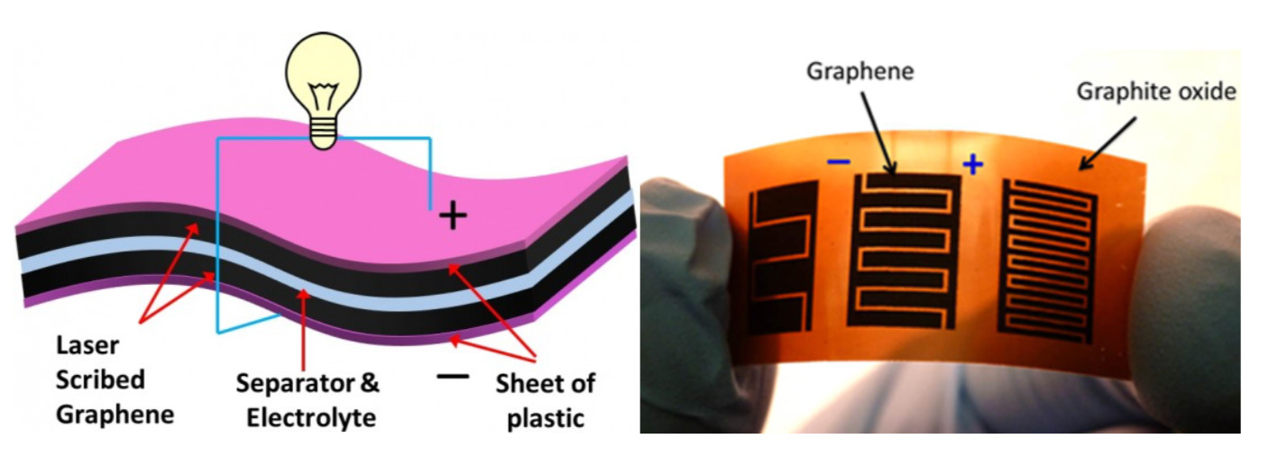 Concept image of a graphene battery