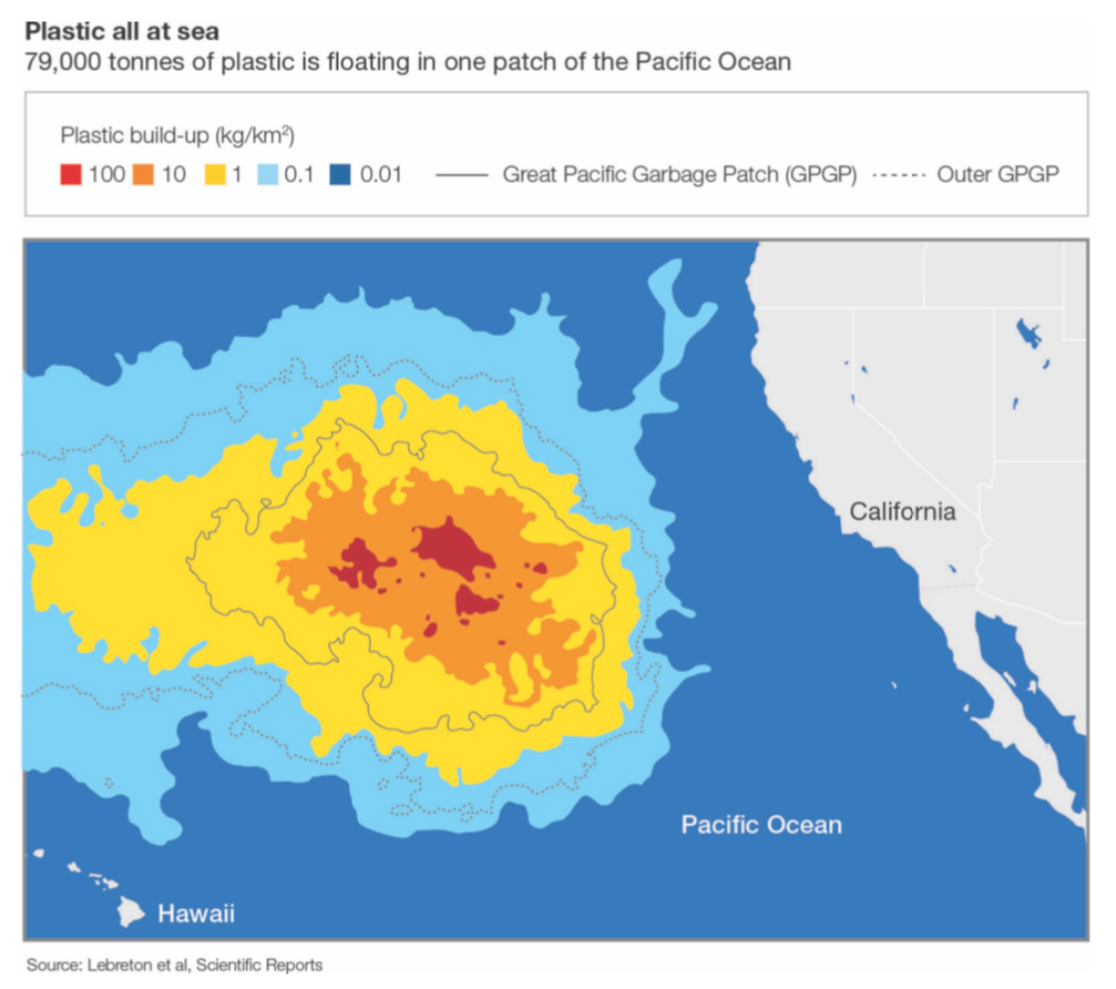 Ocean trash gyre