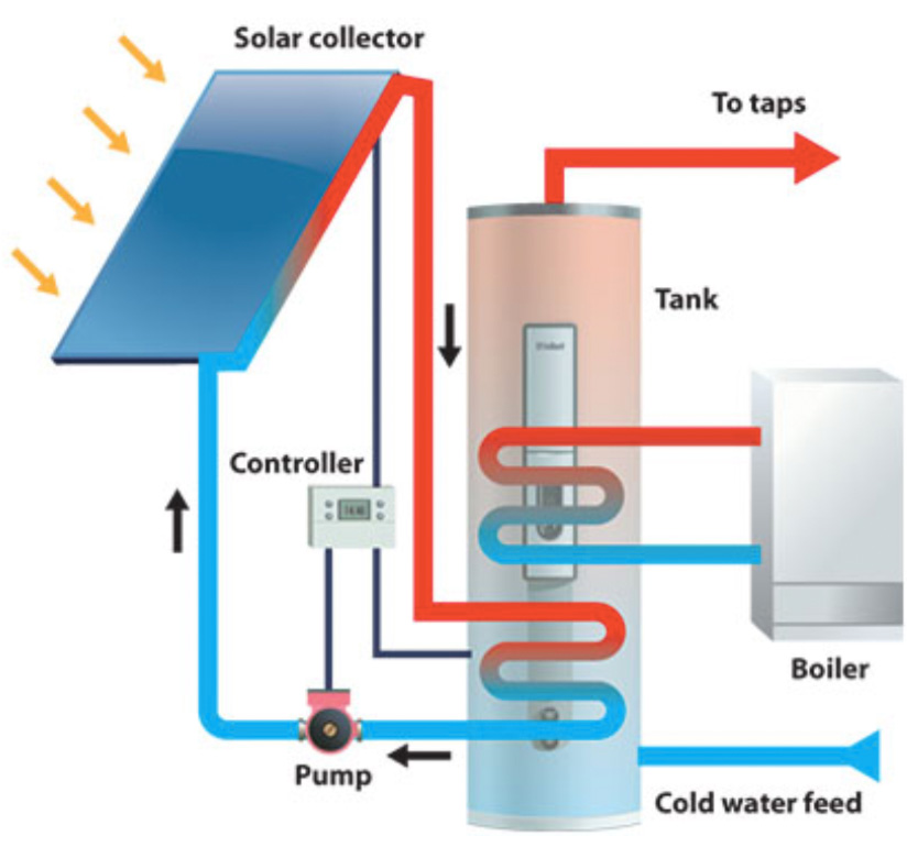 Solar-thermal water heater