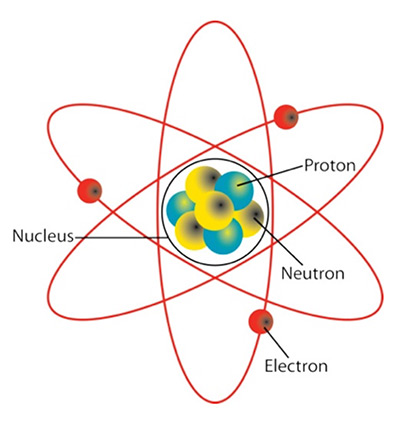 atom model diagram