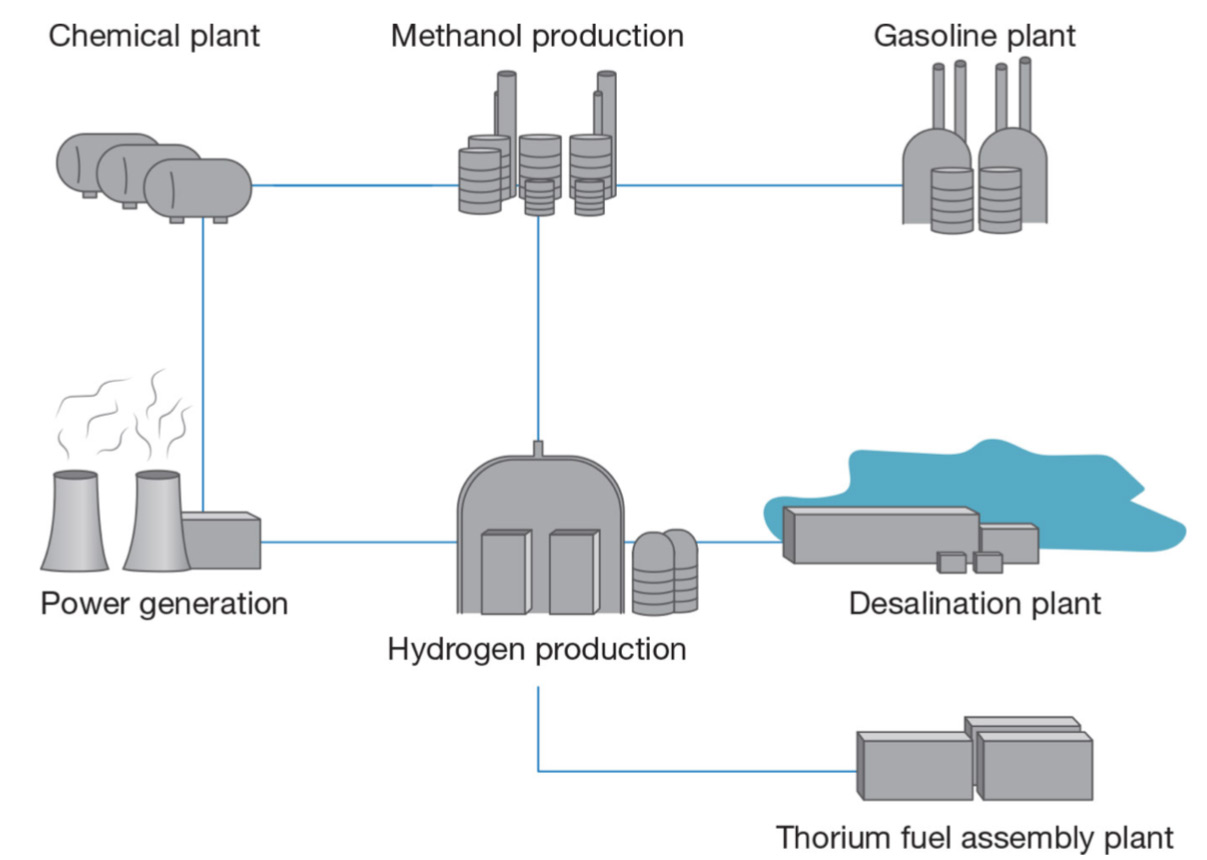 China Thorium-Breeding Molten Salt Reactor (TMSR)