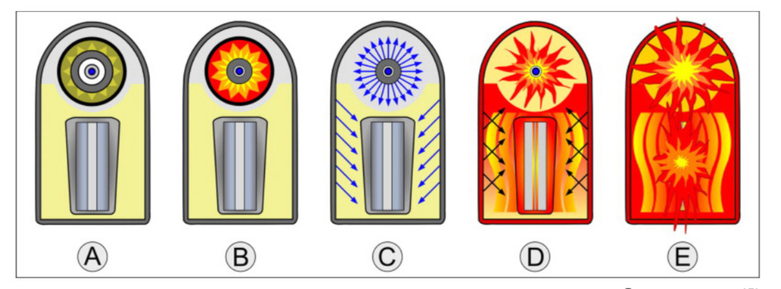 Teller-Ulam thermonuclear / hydrogen bomb assembly