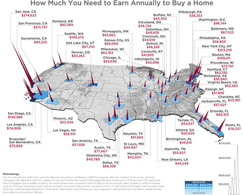 How much money you need to earn annually to buy a home