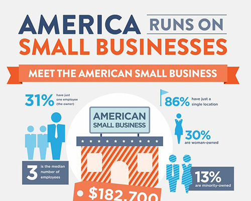 America runs on small businesses infographic