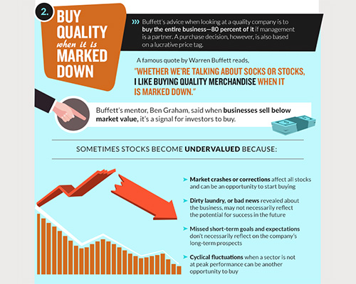 Investment infographic