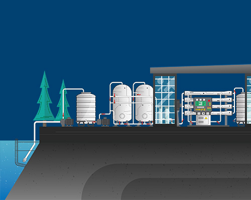 Water and hydrogen through Scarcity Zero