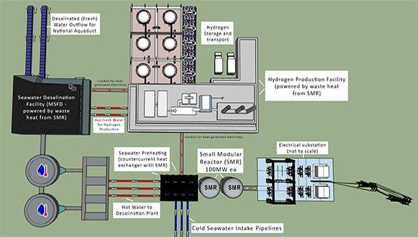 Combined heat and power graphic two