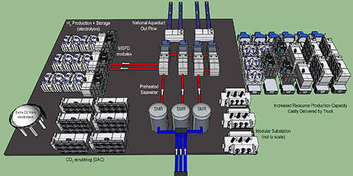 Cogeneration facility with modular power and resource systems