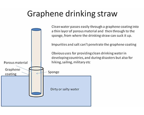 Graphene filtration straw