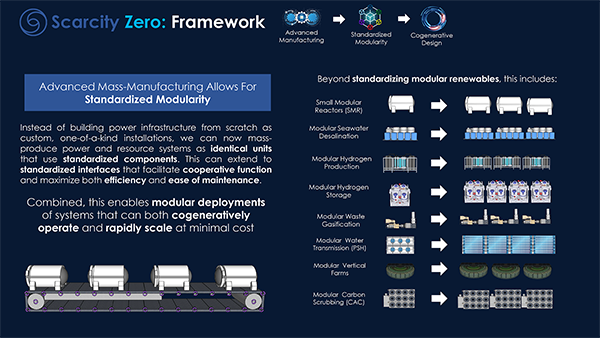 Standardized Modularity