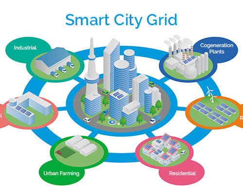 Smart city grid concept