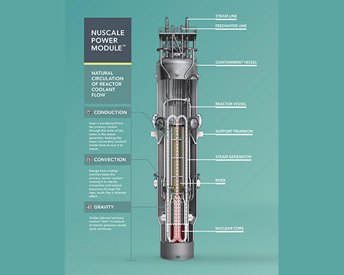NUscale small modular reactor