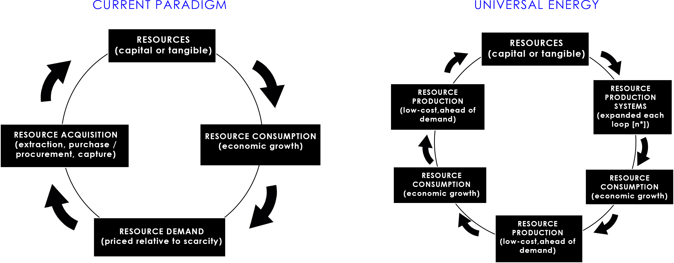 the necessary paradigm shift for a clean energy future